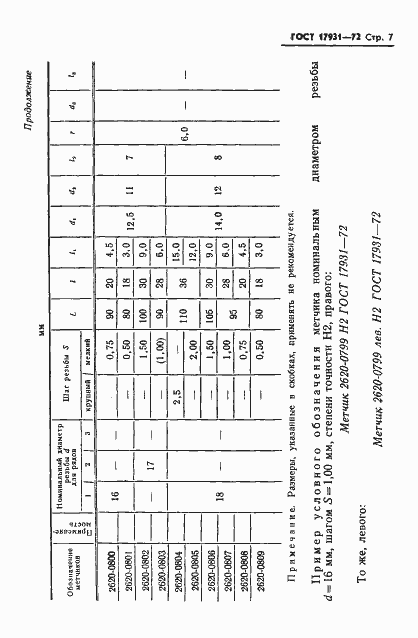Страница 10 ГОСТ 17931-72