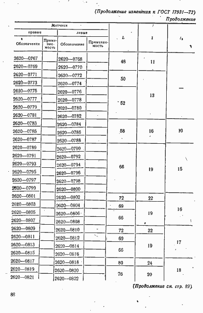 Страница 16 ГОСТ 17931-72