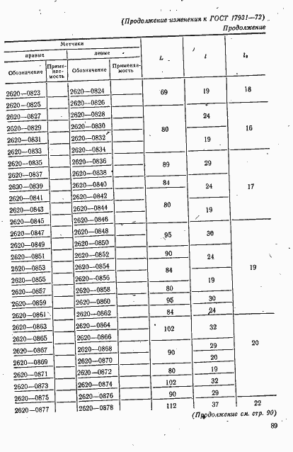 Страница 17 ГОСТ 17931-72