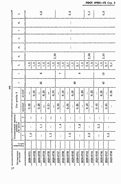 Страница 6 ГОСТ 17931-72