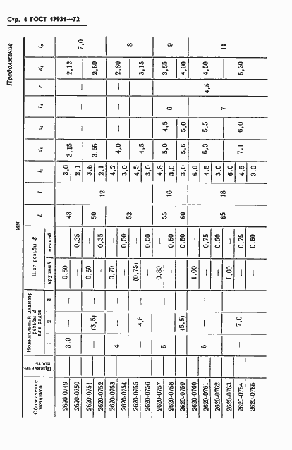Страница 7 ГОСТ 17931-72