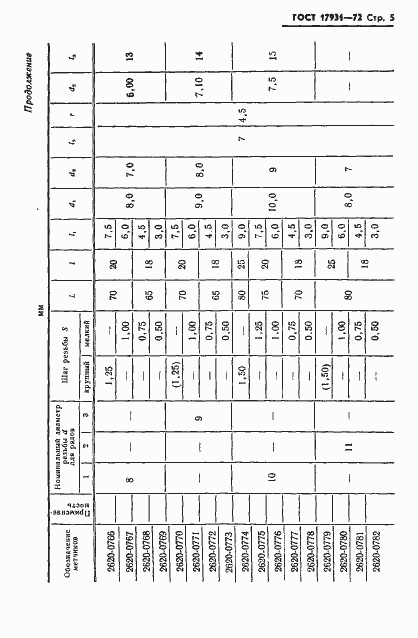 Страница 8 ГОСТ 17931-72