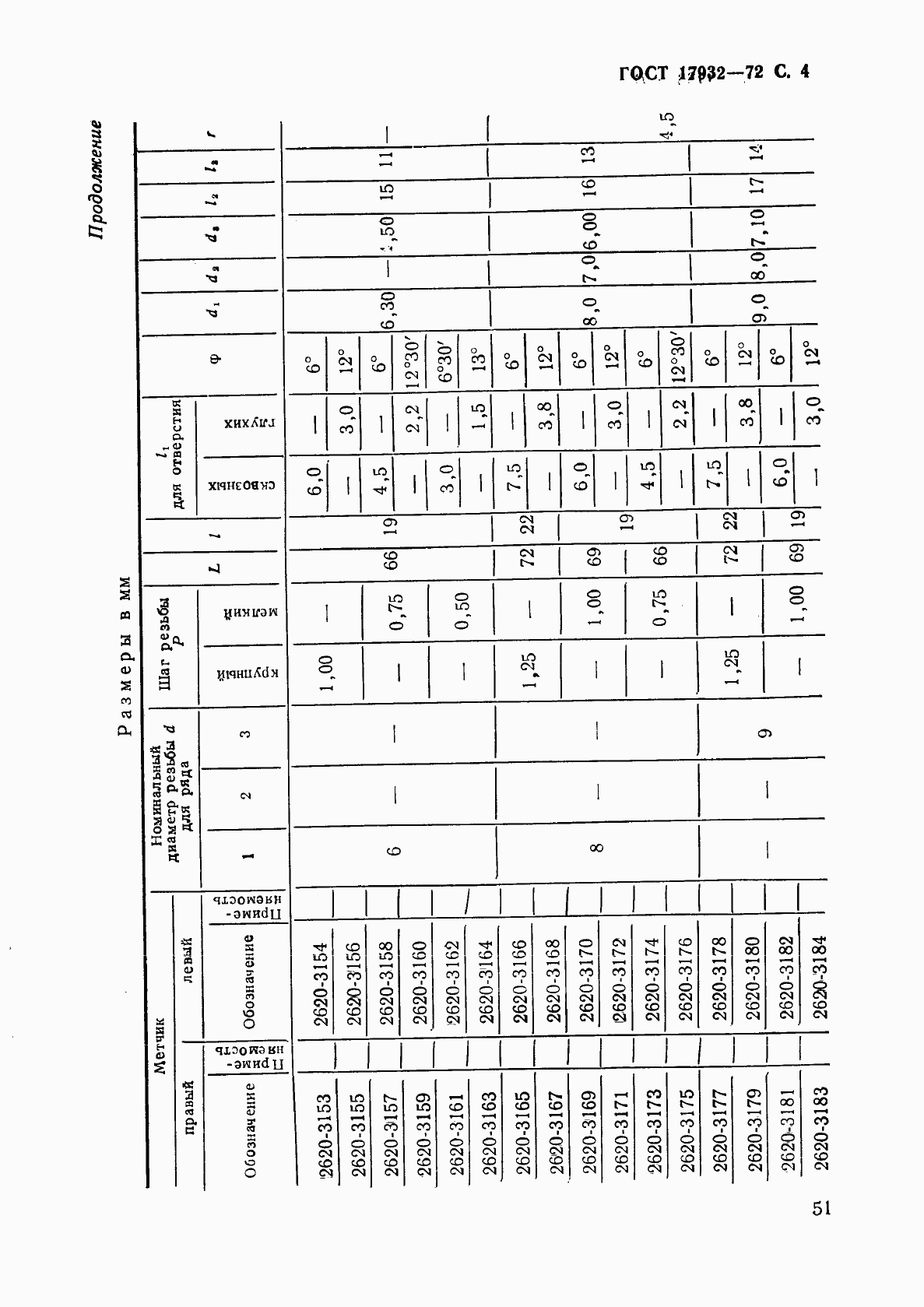 Страница 4 ГОСТ 17932-72