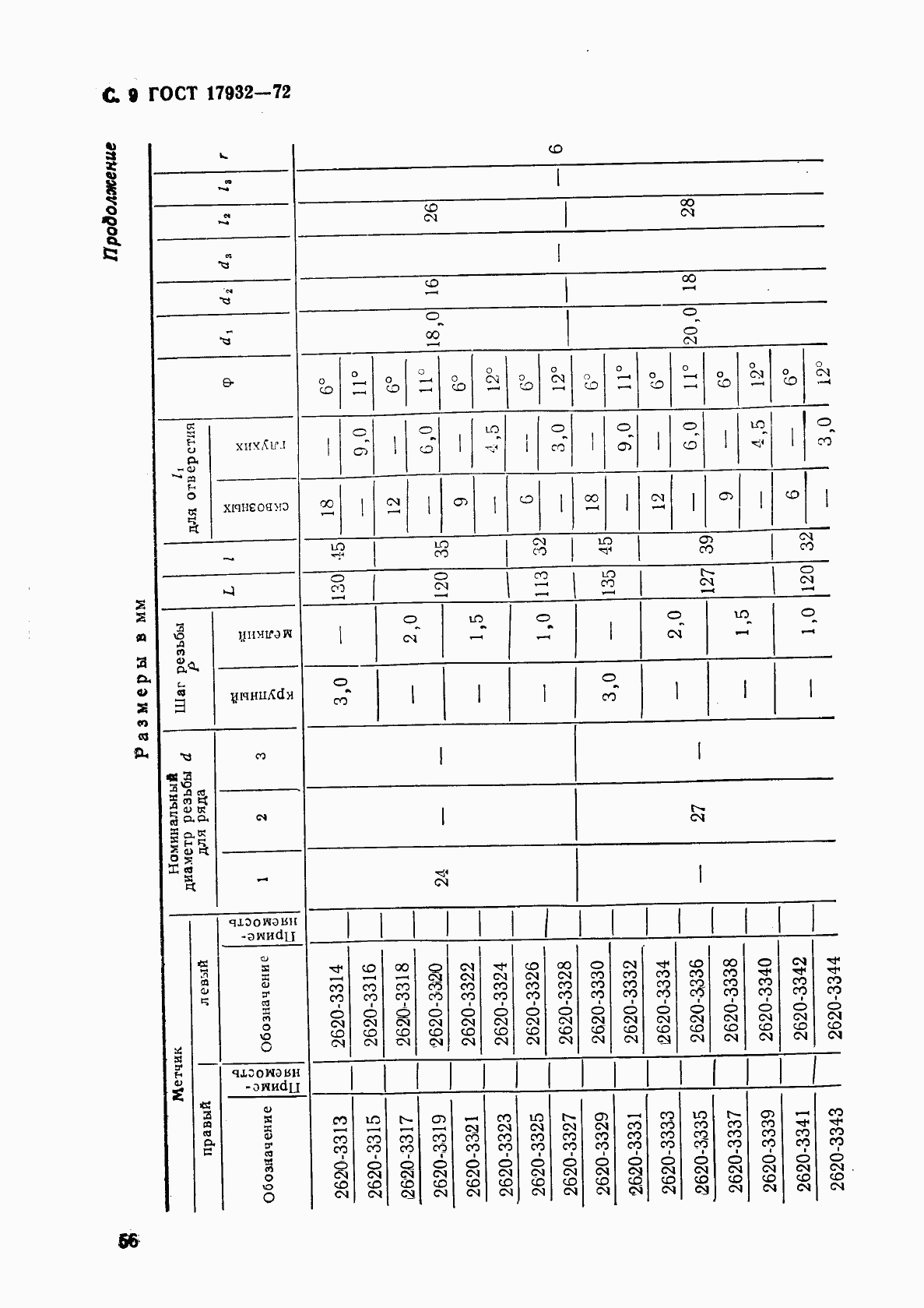 Страница 9 ГОСТ 17932-72