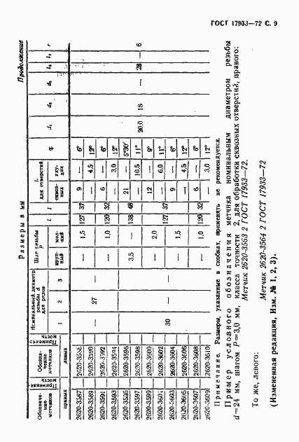 Страница 10 ГОСТ 17933-72