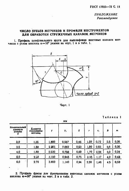 Страница 12 ГОСТ 17933-72