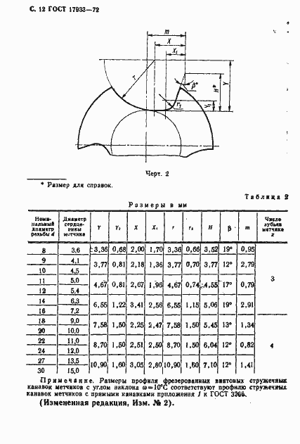 Страница 13 ГОСТ 17933-72