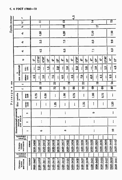 Страница 5 ГОСТ 17933-72