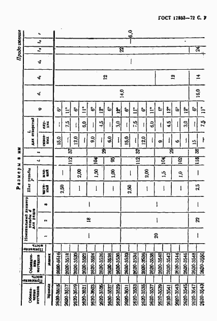 Страница 8 ГОСТ 17933-72