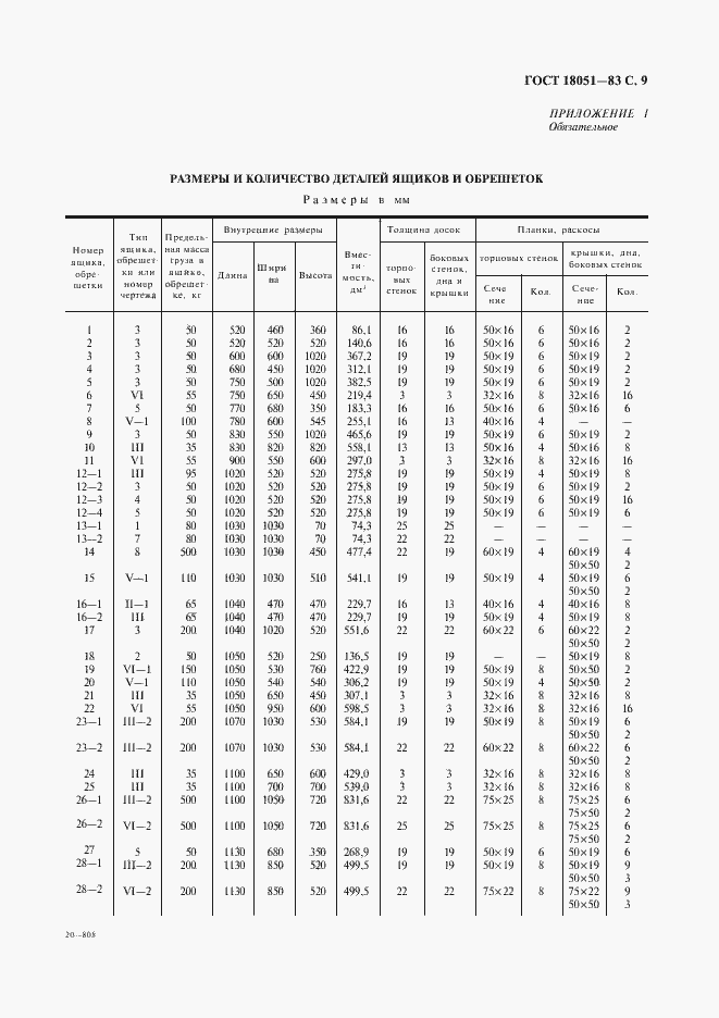 Страница 10 ГОСТ 18051-83