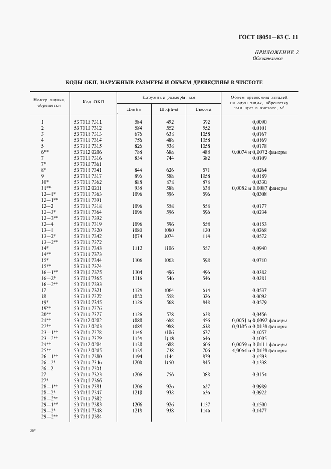 Страница 12 ГОСТ 18051-83
