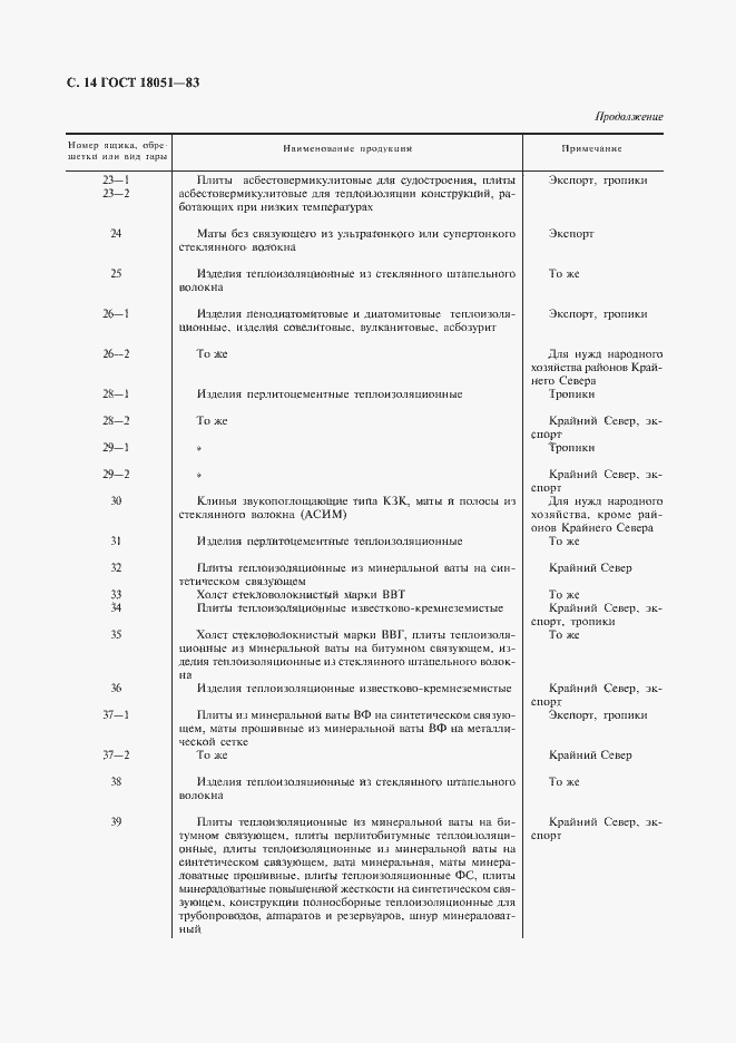 Страница 15 ГОСТ 18051-83