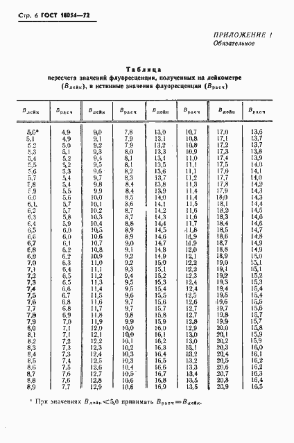 Страница 7 ГОСТ 18054-72