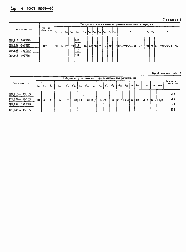 Страница 17 ГОСТ 18058-80