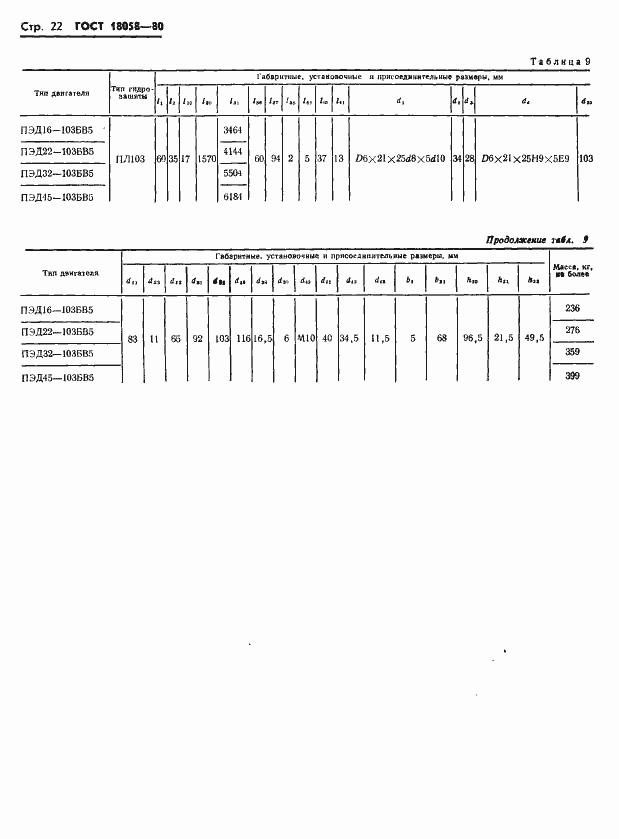 Страница 25 ГОСТ 18058-80
