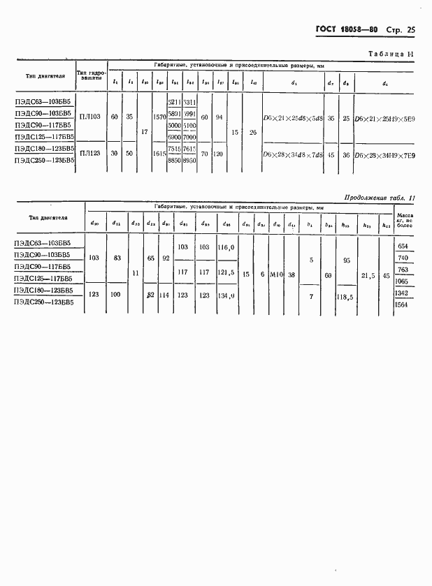 Страница 28 ГОСТ 18058-80