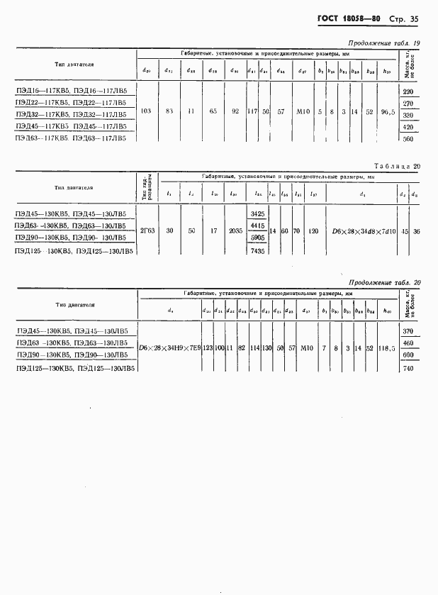 Страница 38 ГОСТ 18058-80