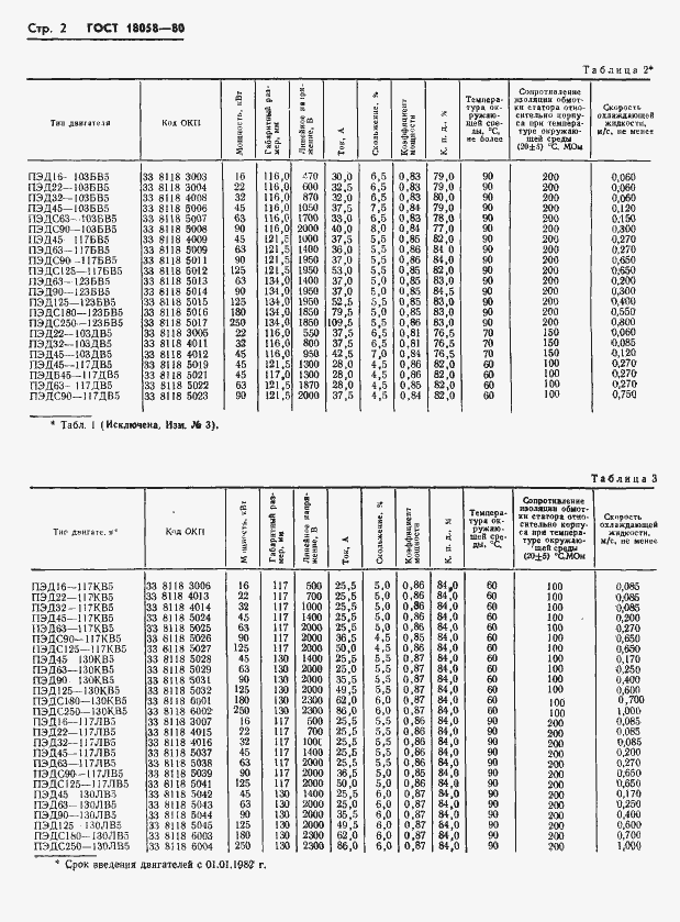 Страница 5 ГОСТ 18058-80