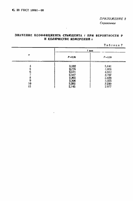 Страница 21 ГОСТ 18061-90