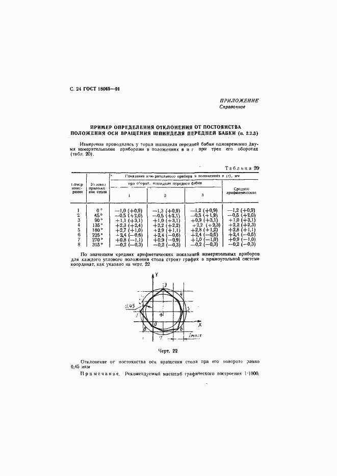 Страница 25 ГОСТ 18065-91