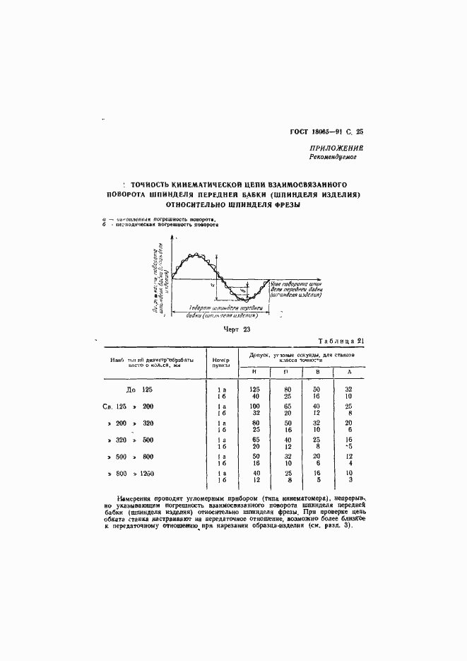 Страница 26 ГОСТ 18065-91