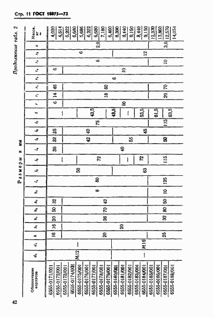 Страница 11 ГОСТ 18075-72