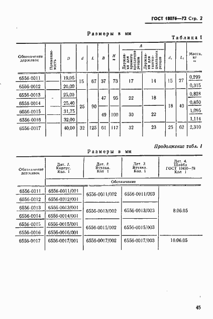 Страница 2 ГОСТ 18076-72