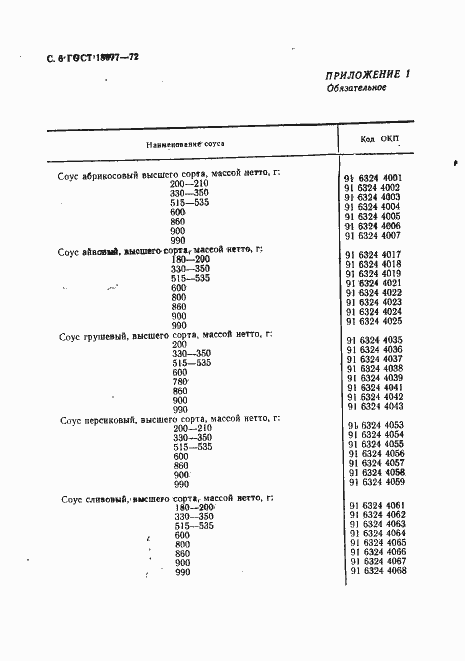 Страница 7 ГОСТ 18077-72