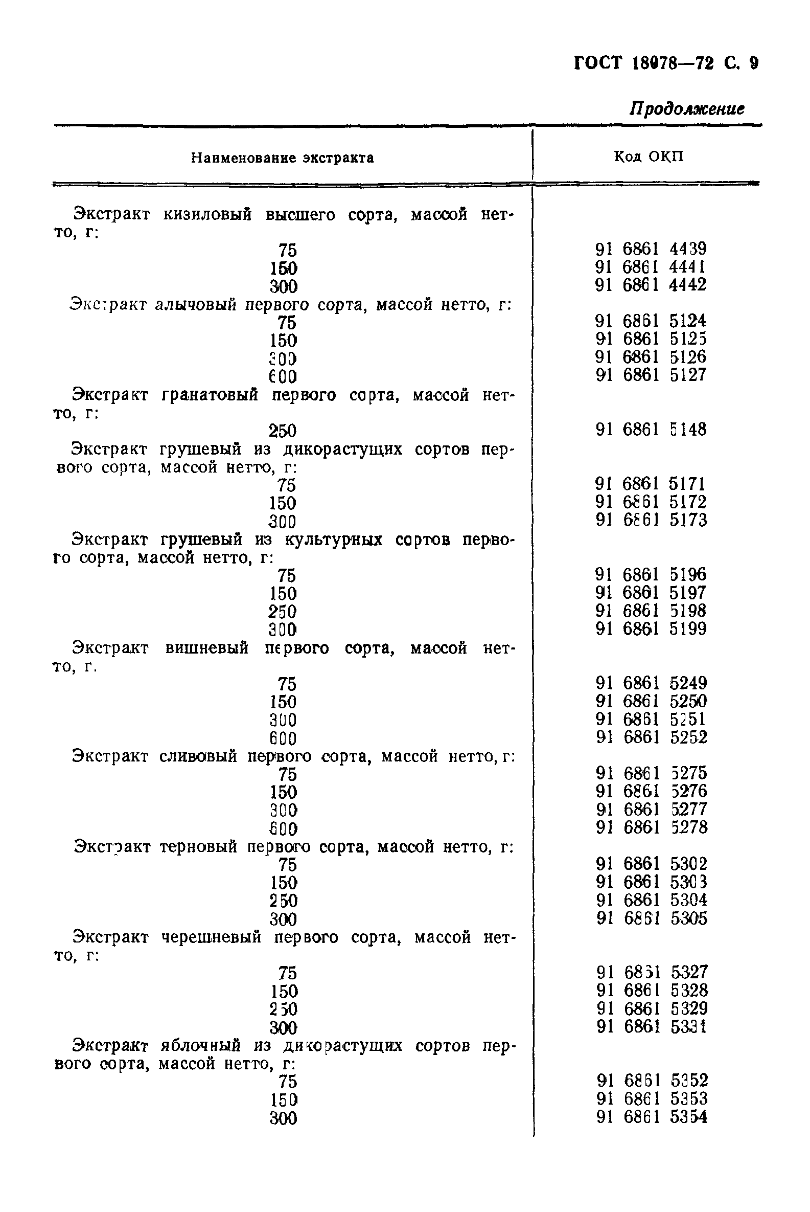 Страница 10 ГОСТ 18078-72