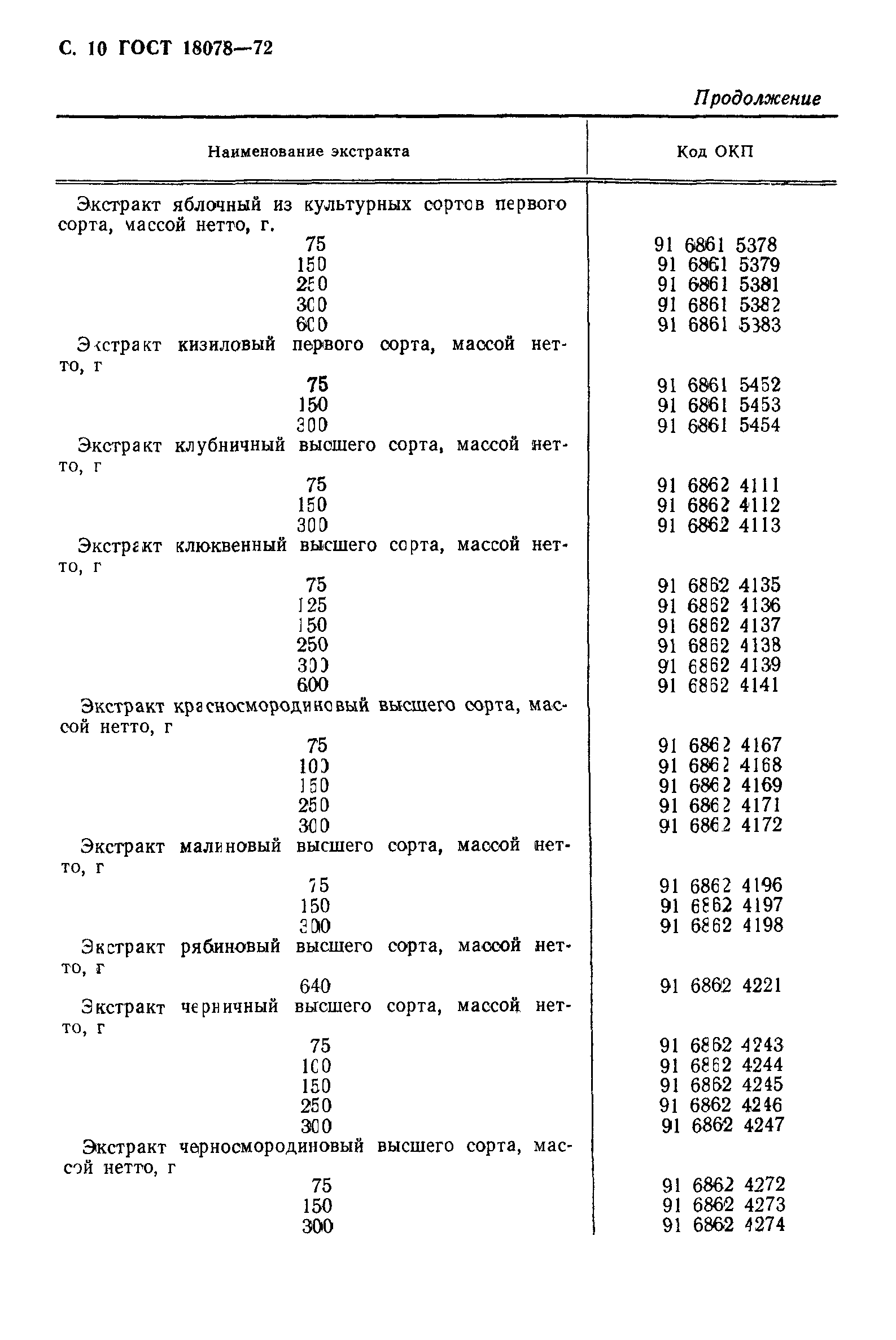 Страница 11 ГОСТ 18078-72