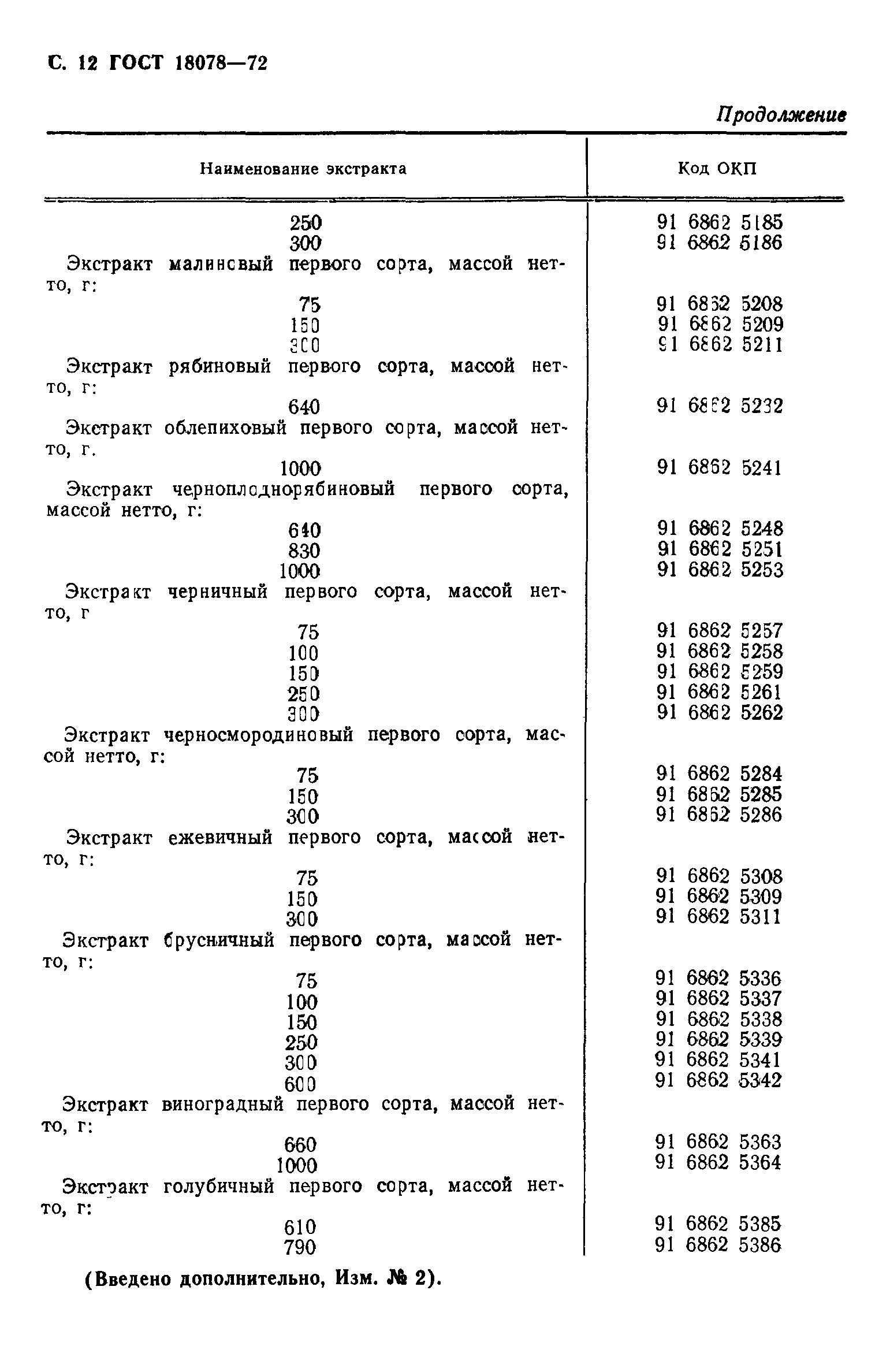 Страница 13 ГОСТ 18078-72