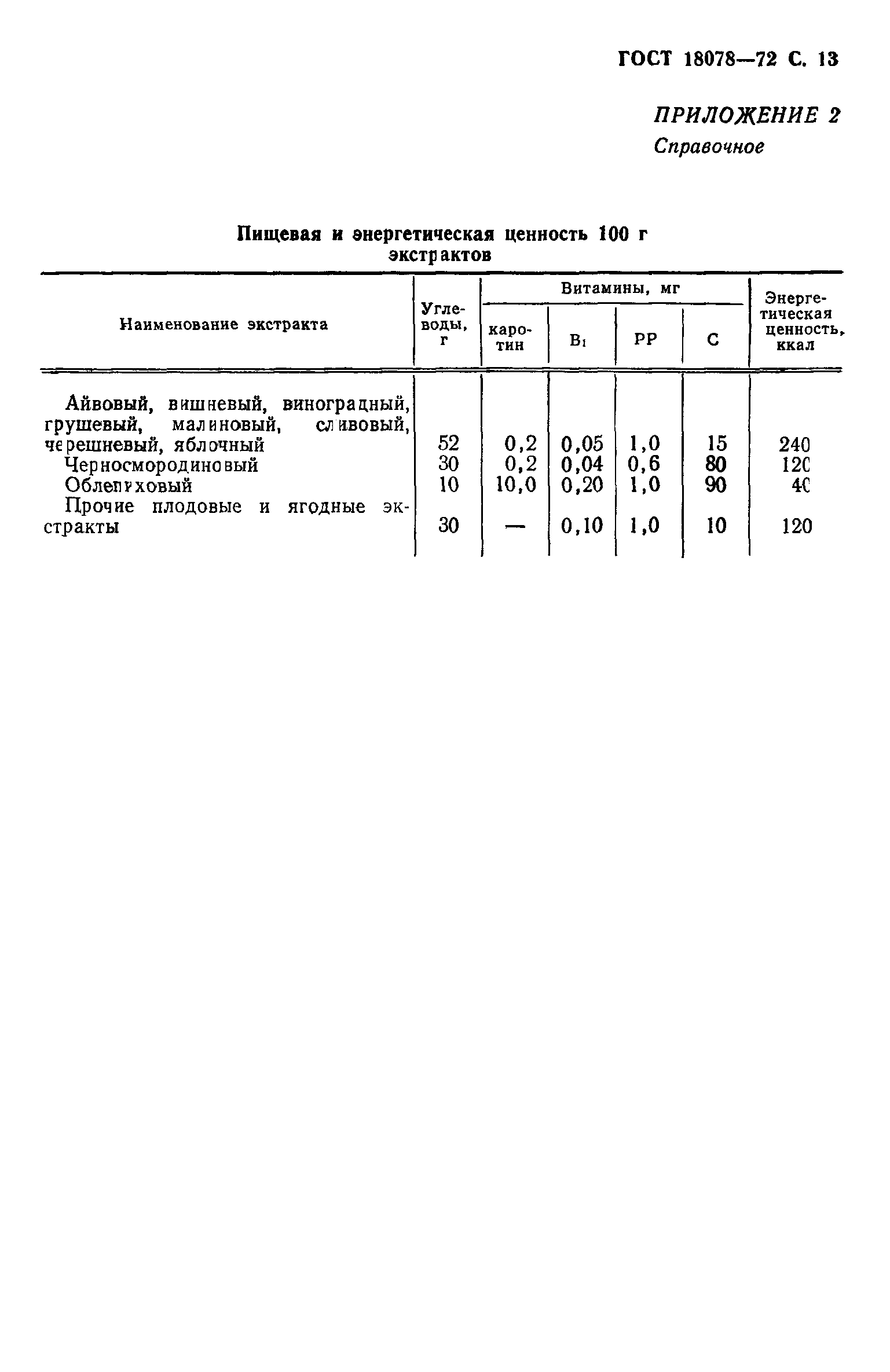 Страница 14 ГОСТ 18078-72