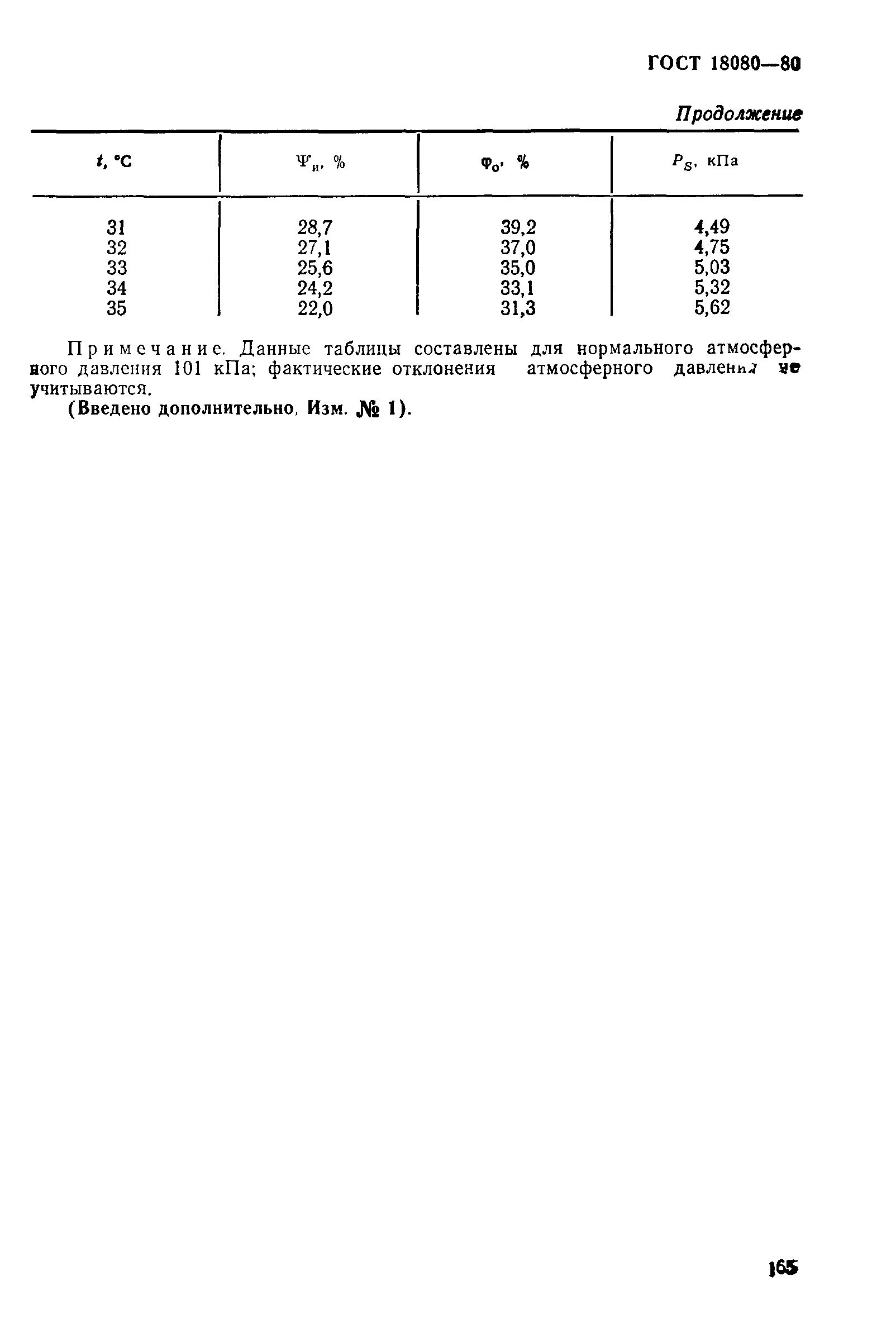 Страница 6 ГОСТ 18080-80