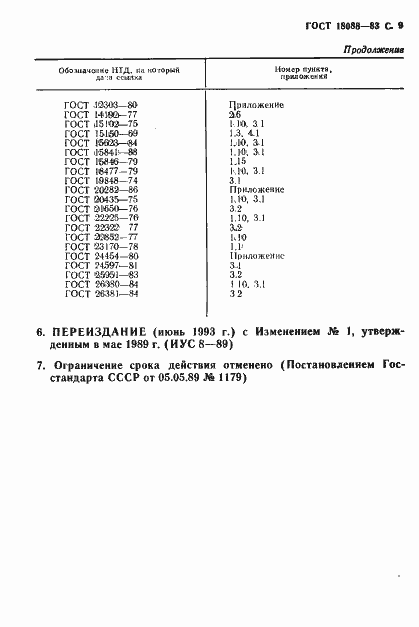 Страница 10 ГОСТ 18088-83