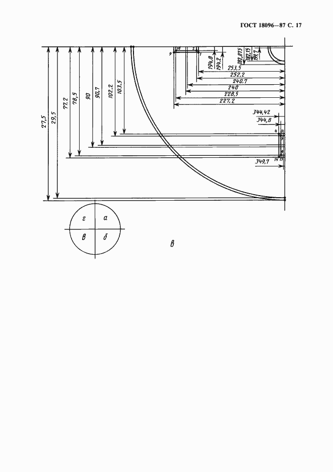 Страница 18 ГОСТ 18096-87
