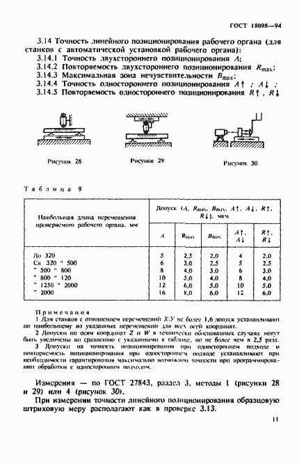 Страница 15 ГОСТ 18098-94