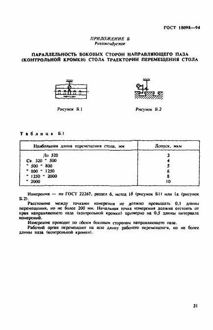 Страница 35 ГОСТ 18098-94