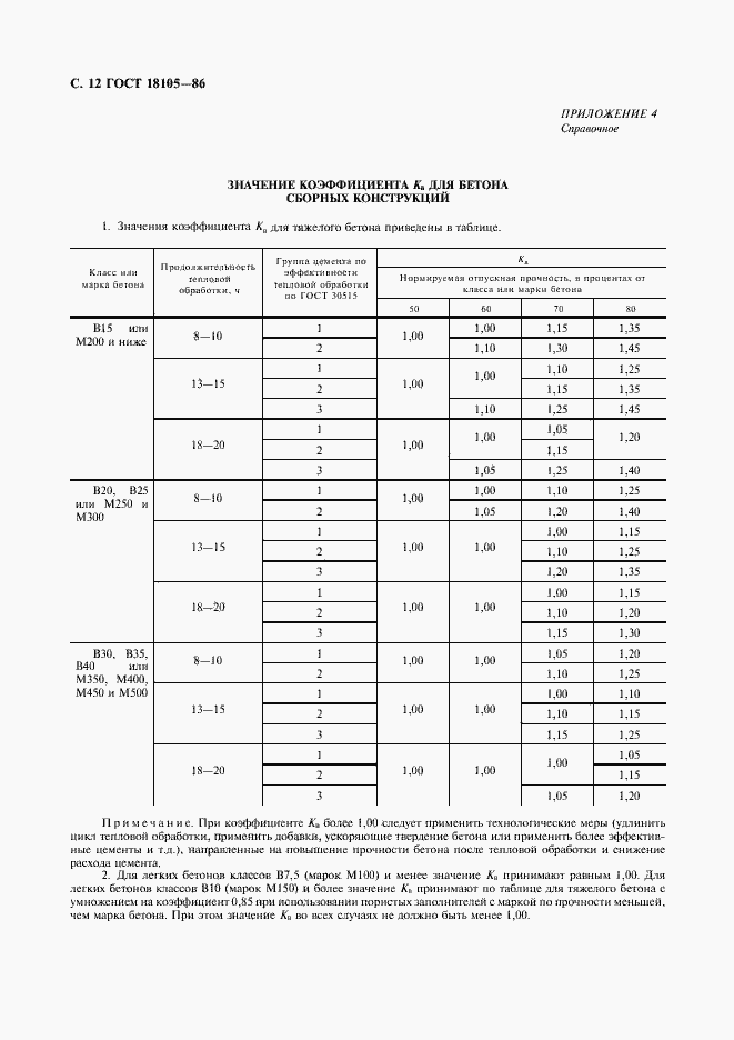 Страница 13 ГОСТ 18105-86