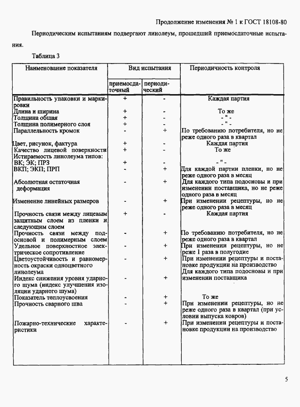 Страница 17 ГОСТ 18108-80