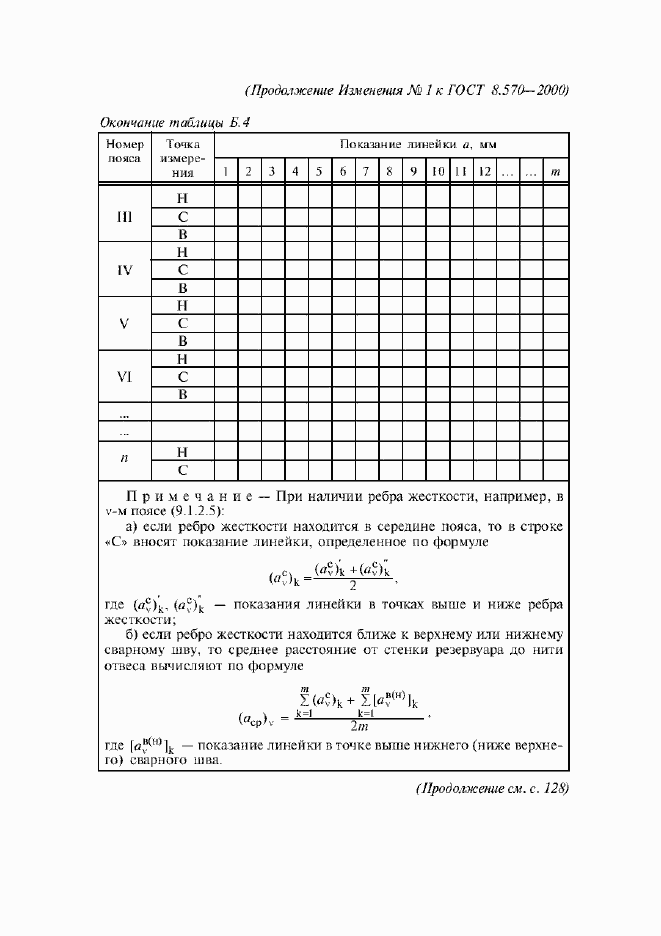 Страница 101 ГОСТ 8.570-2000