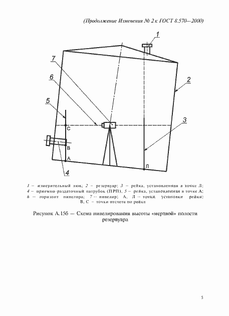 Страница 129 ГОСТ 8.570-2000