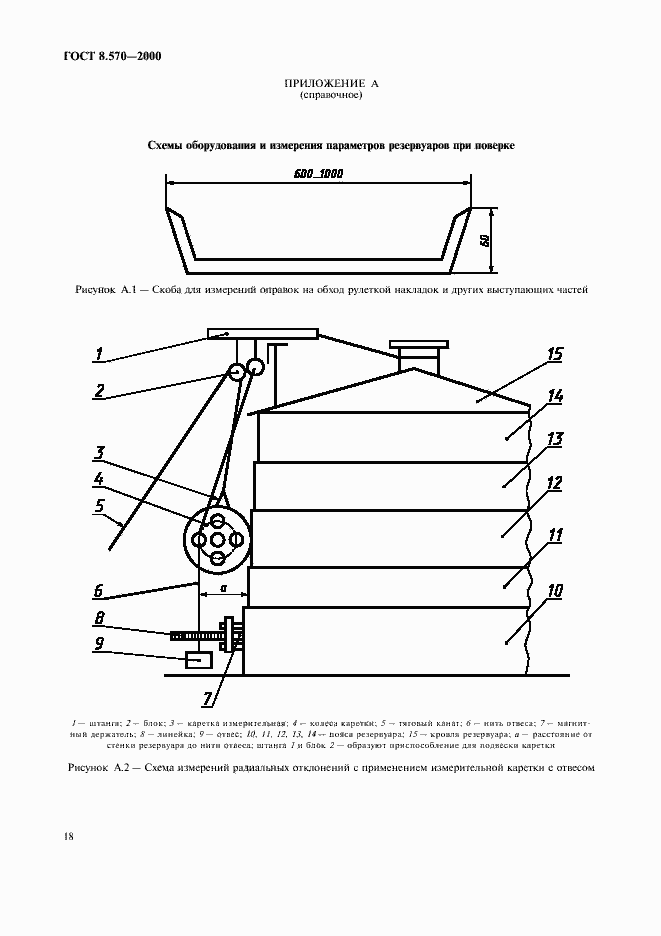 Страница 23 ГОСТ 8.570-2000
