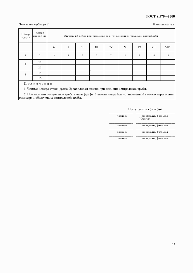 Страница 68 ГОСТ 8.570-2000