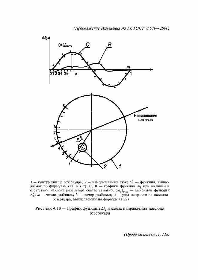 Страница 91 ГОСТ 8.570-2000
