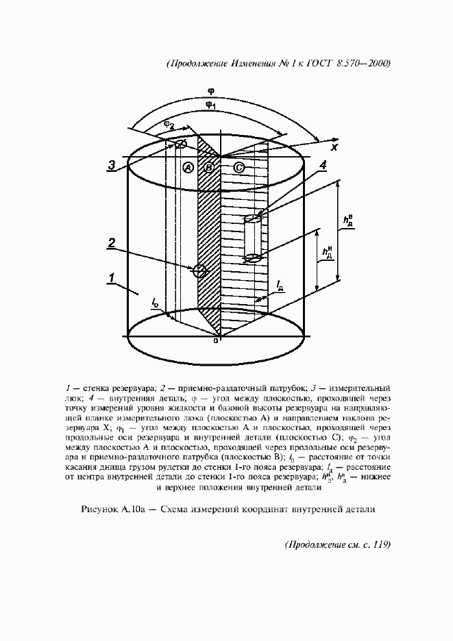 Страница 92 ГОСТ 8.570-2000