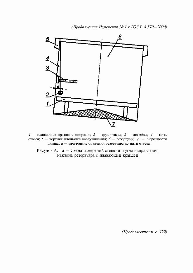 Страница 95 ГОСТ 8.570-2000