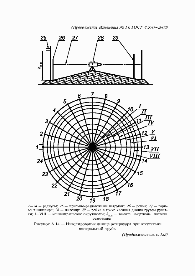 Страница 96 ГОСТ 8.570-2000