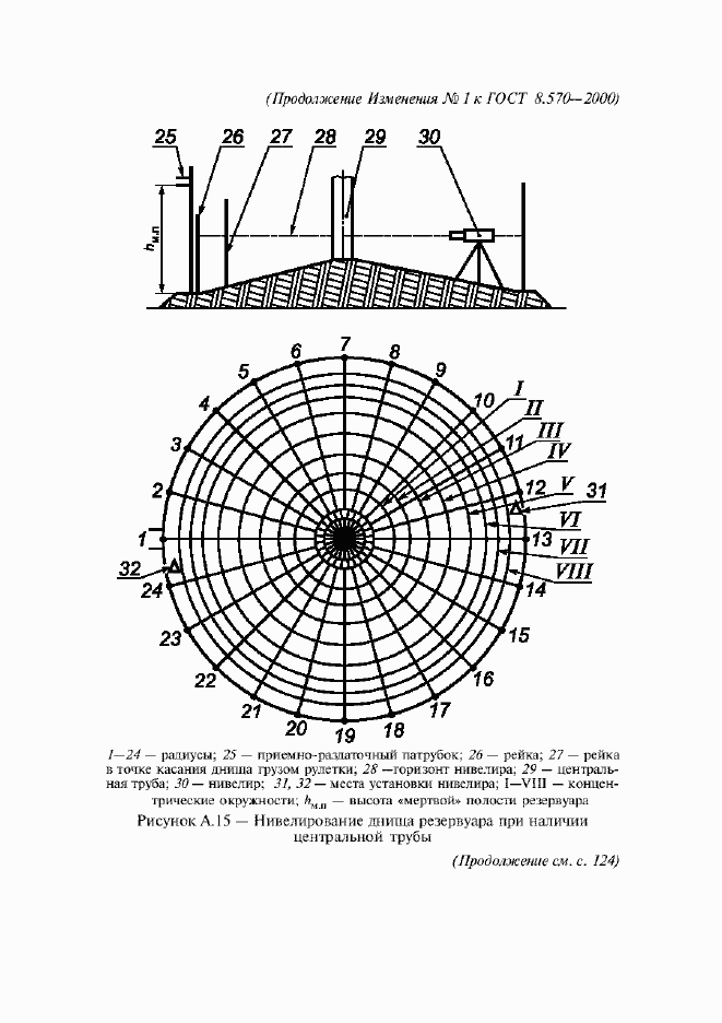 Страница 97 ГОСТ 8.570-2000