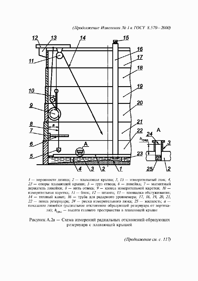 Приложение №3