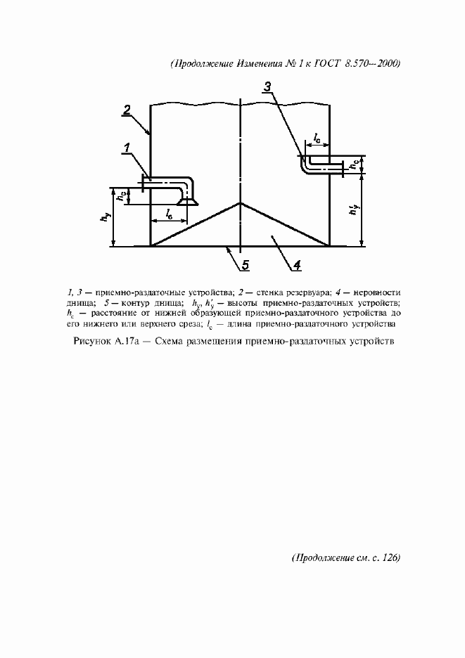 Приложение №3